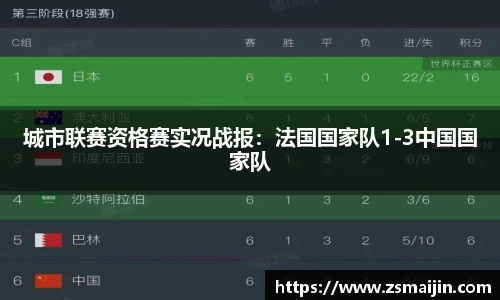 城市联赛资格赛实况战报：法国国家队1-3中国国家队