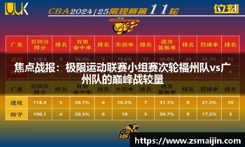 焦点战报：极限运动联赛小组赛次轮福州队vs广州队的巅峰战较量