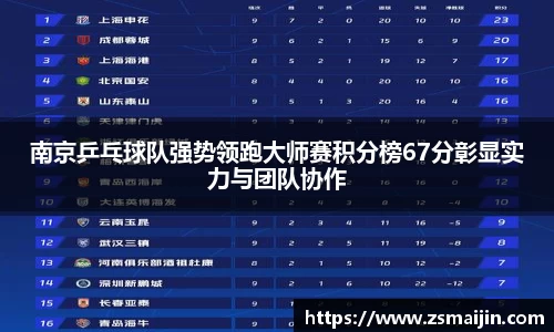 南京乒乓球队强势领跑大师赛积分榜67分彰显实力与团队协作